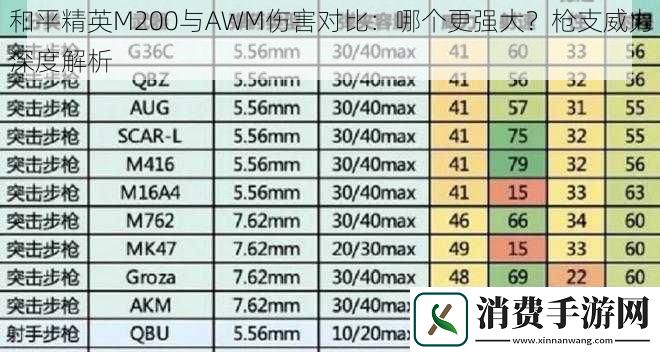 和平精英M200与AWM伤害对比