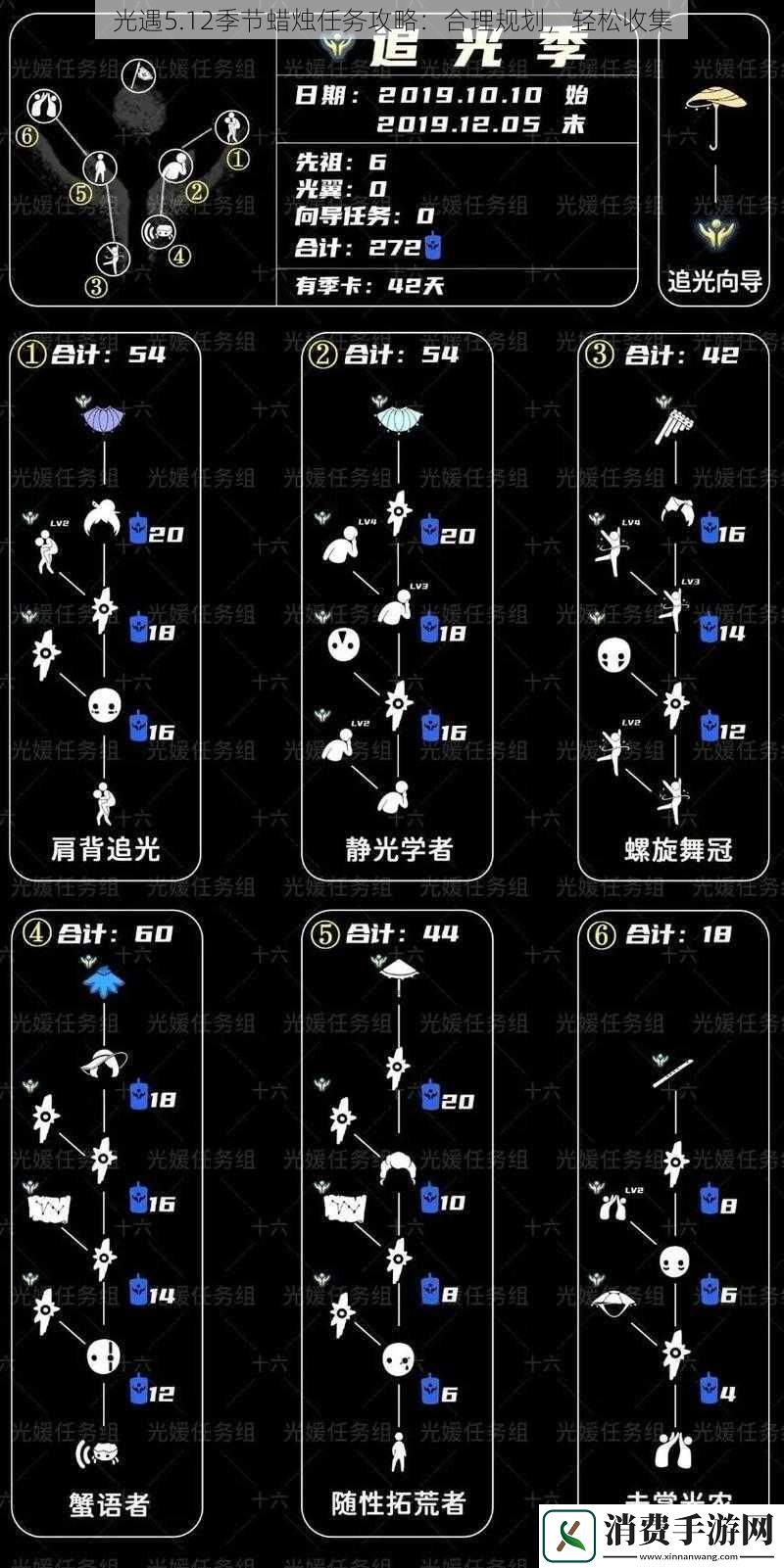 光遇5.12季节蜡烛任务攻略：合理规划-轻松收集