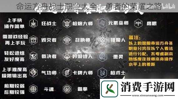 命运方舟战士职业大全
