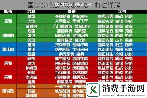国志战略版6级地攻略