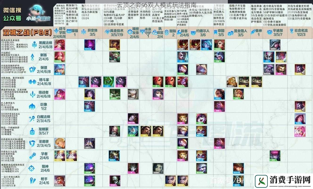 云顶之弈s6双人模式玩法指南
