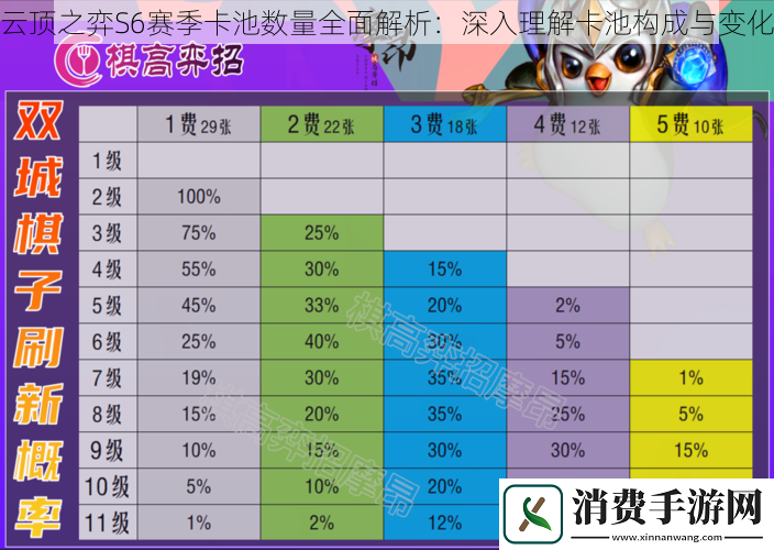 云顶之弈S6赛季卡池数量全面解析