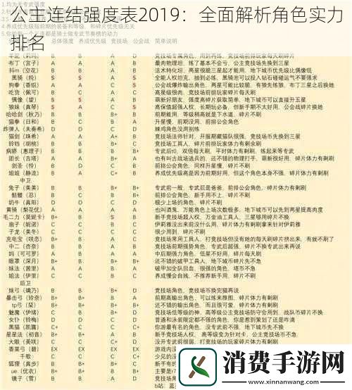 公主连结强度表2019：全面解析角色实力排名