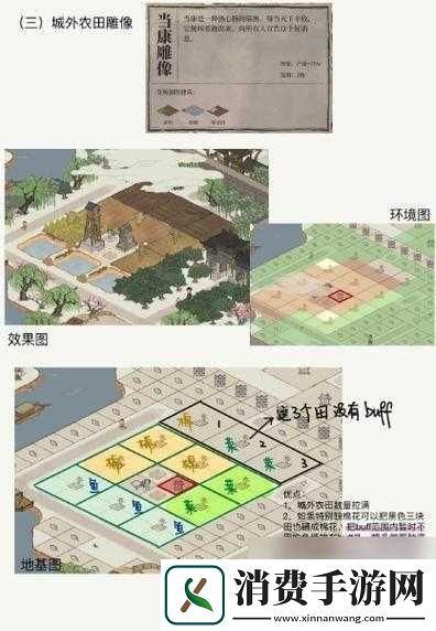 江南百景图应天府雕像布局攻略