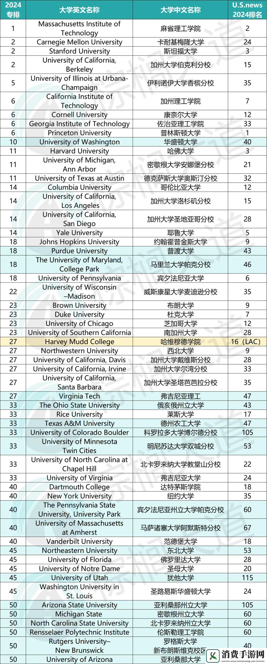 年龄限制：国外大学的“创新禁令”吗