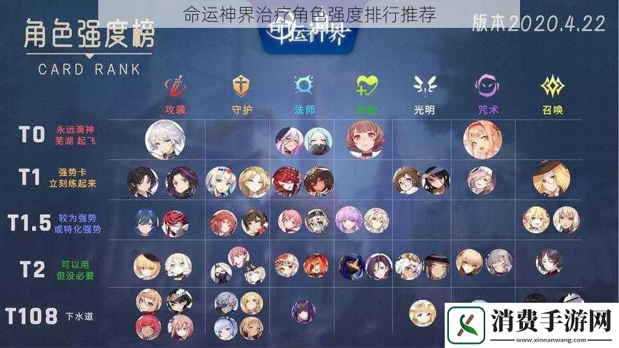 命运神界治疗角色强度排行推荐