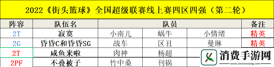庶民上篮绝杀街头篮球曼琳区丑战车笑傲四区
