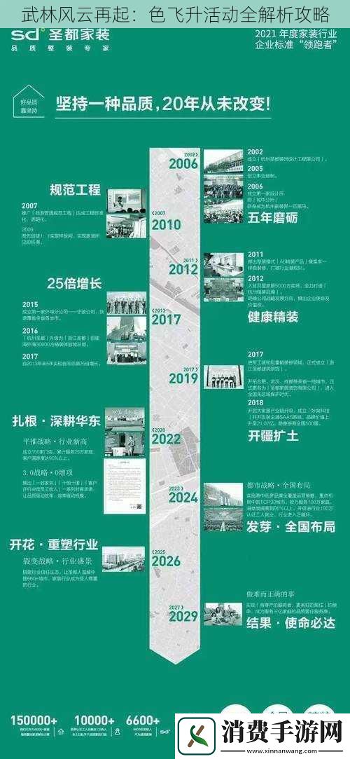 武林风云再起：色飞升活动全解析攻略