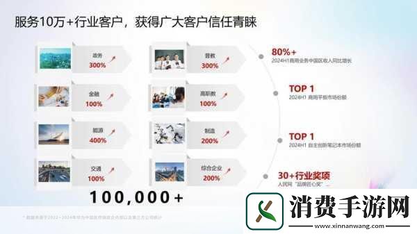 手游新视界华为擎云赋能金蝶智慧办公跃迁下的游戏新纪元