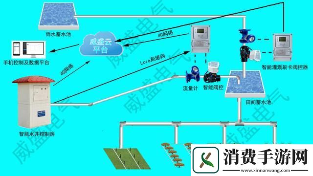 “JY灌溉收集系统”狂想曲