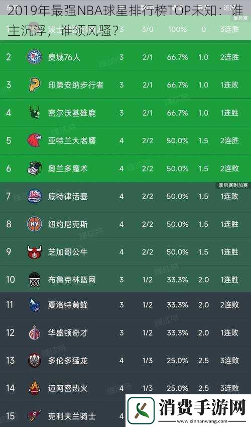 2019年最强NBA球星排行榜TOP未知：谁主沉浮-谁领风骚