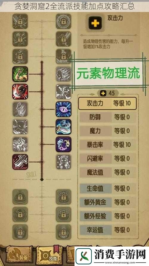 贪婪洞窟2全流派技能加点攻略汇总