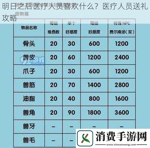 明日之后医疗人员喜欢什么