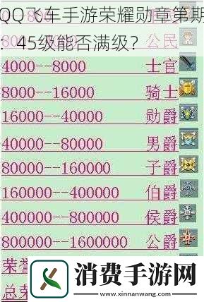 QQ飞车手游荣耀勋章第期：45级能否满级
