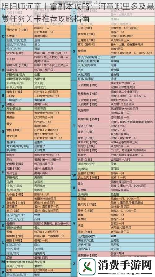 阴阳师河童丰富副本攻略