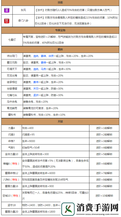 放开那国2武将概览