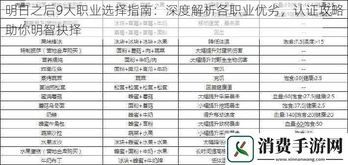 明日之后9大职业选择指南：深度解析各职业优劣-认证攻略助你明智抉择