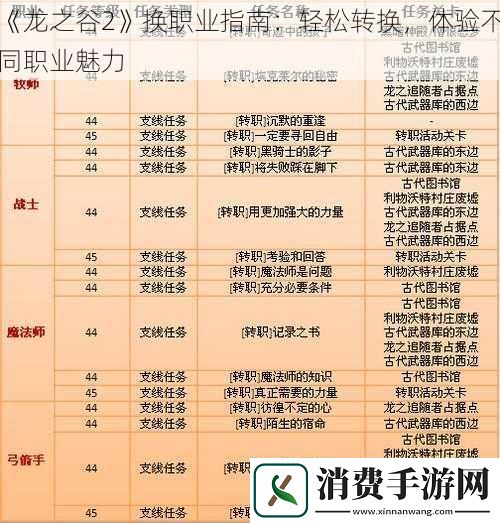 龙之谷2换职业指南