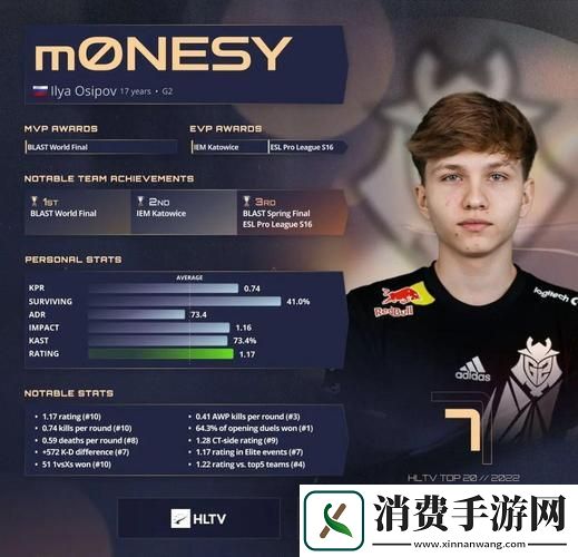 聊聊那个全球都在说的17岁俄罗斯少年CSGO
