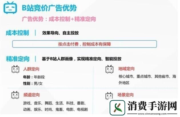 "B站付费推广-潮流科技的新玩儿法"