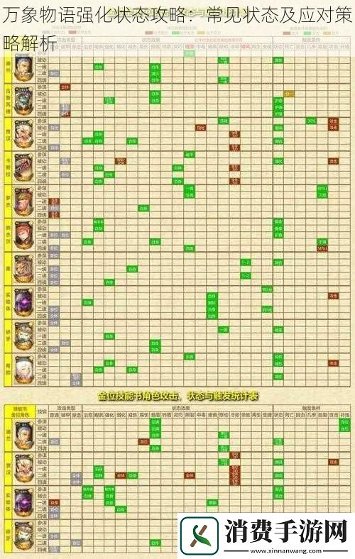 万象物语强化状态攻略