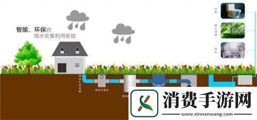 “JY灌溉收集系统”狂想曲：科技界的流量巨星