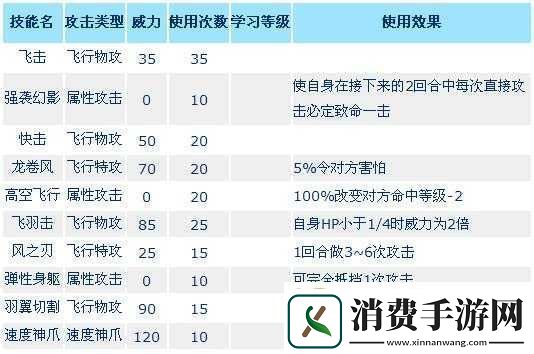 赛尔号超级英雄托鲁克技能属性一览