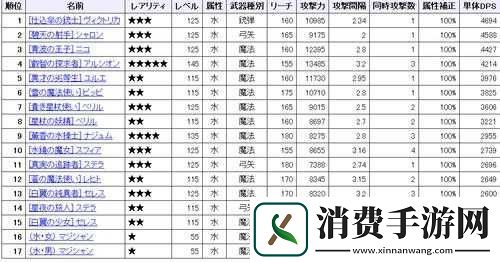 梅露可物语DPS及输出全面解析