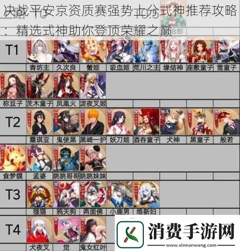 决战平安京资质赛强势上分式神推荐攻略