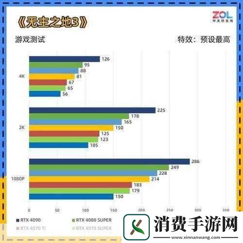 英特尔550显卡：你认为英特尔550显卡在游戏性能方面表现如何
