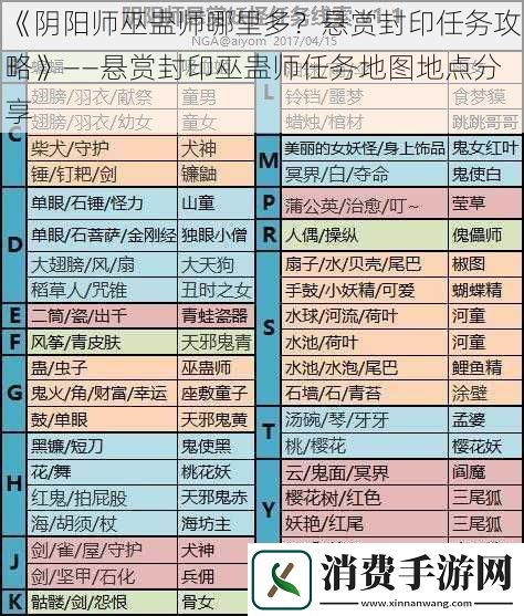 阴阳师巫蛊师哪里多