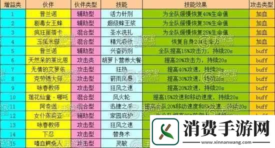 全民打怪兽技能系统之技能类型与效果介绍