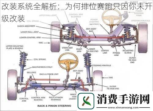 改装系统全解析