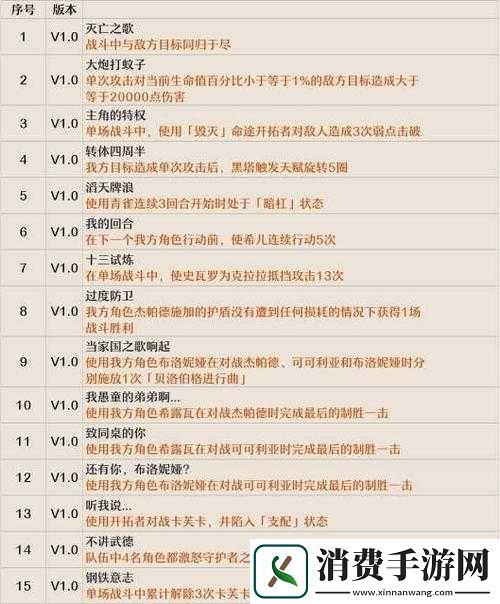 崩坏星穹铁道-2.1-逆球隐藏成就达成攻略
