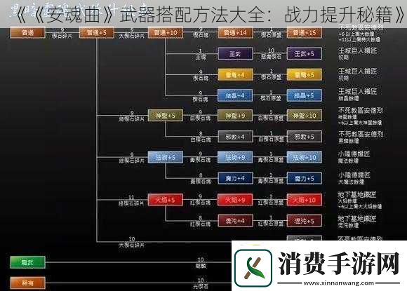 安魂曲武器搭配方法大全
