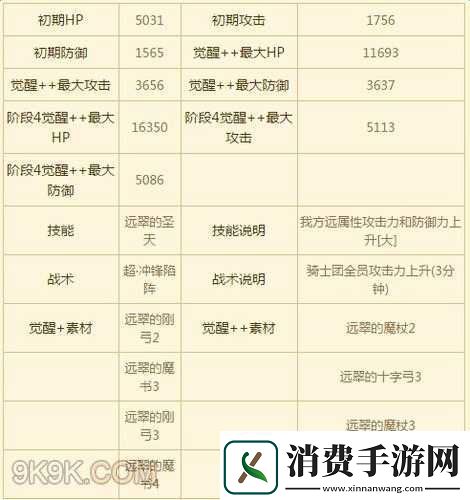 苍之骑士团卡牌属性修改版