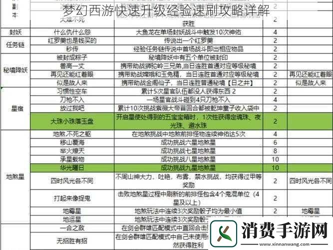 梦幻西游快速升级经验速刷攻略详解