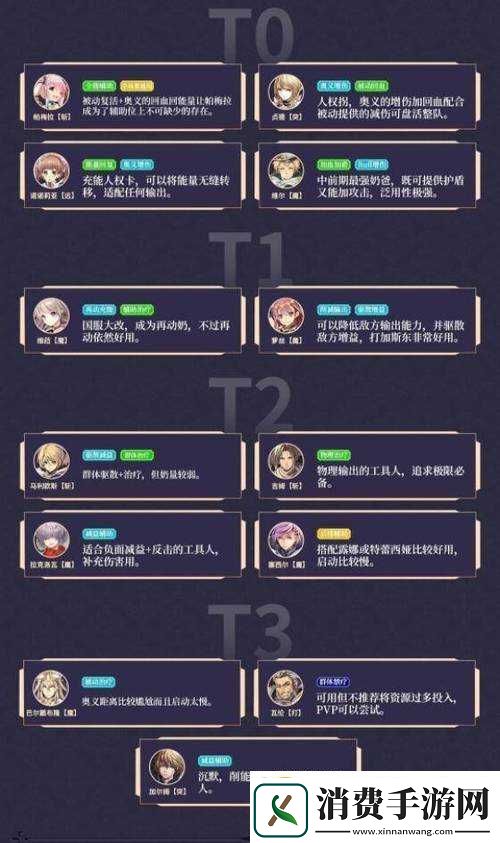 苍之骑士团2角色强度排名及SSR角色节奏榜概览