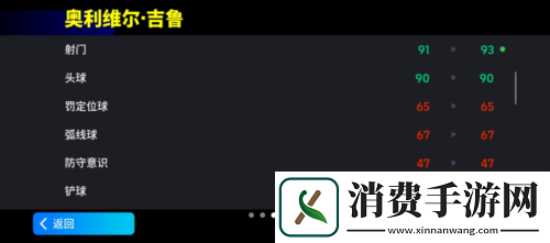 增能吉鲁重磅登场