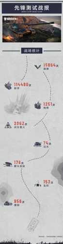 “坦克连竞技版”先锋测试完美落幕测试亮点回顾