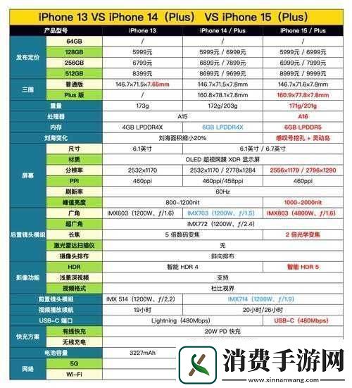中国成熟iPhone的性能评测：深度剖析与见解