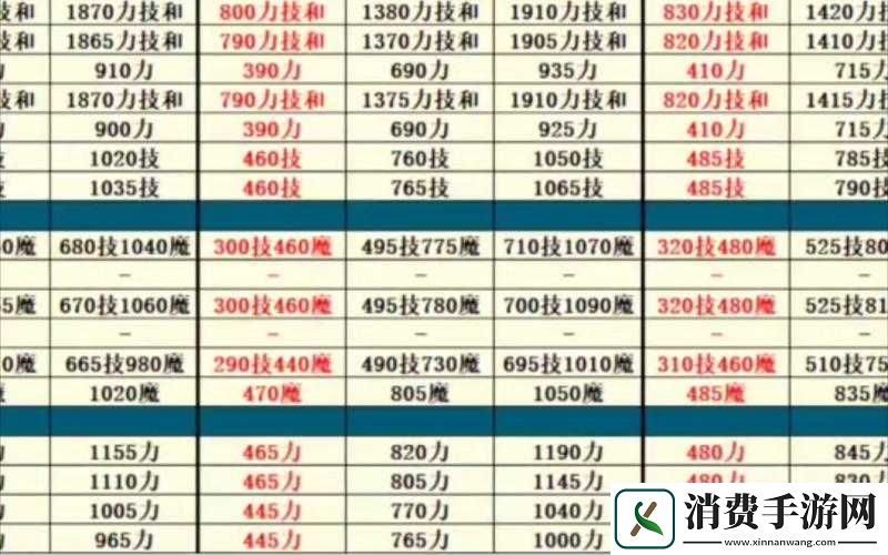 地下城堡2顶级装备获取指南：必拿装备出处概览