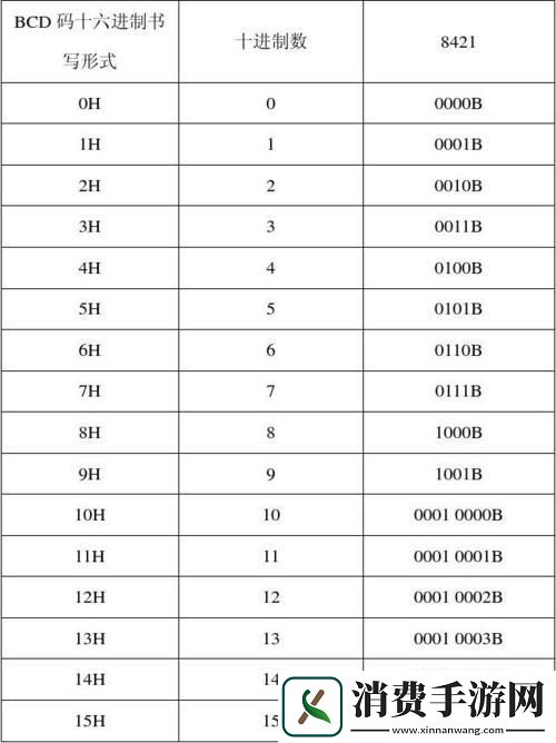 8421码：数字界的神秘魔术-科技界的另类红