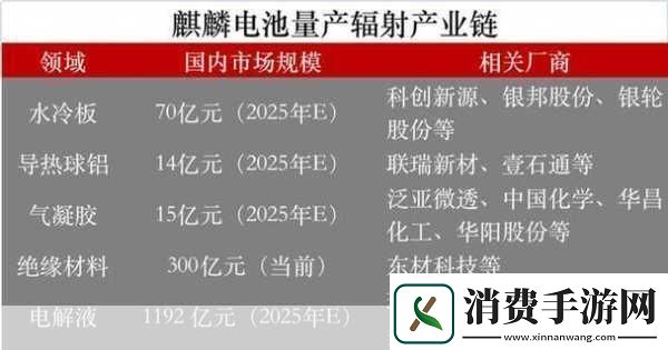 手游圈热议电池风波下的真相揭秘宁德时代力证清白！