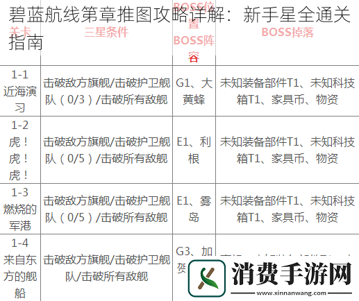 碧蓝航线第章推图攻略详解