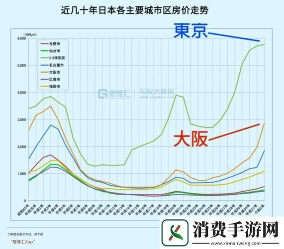 “东瀛房市三国杀：三十年风云诡谲-友笑侃新篇章”
