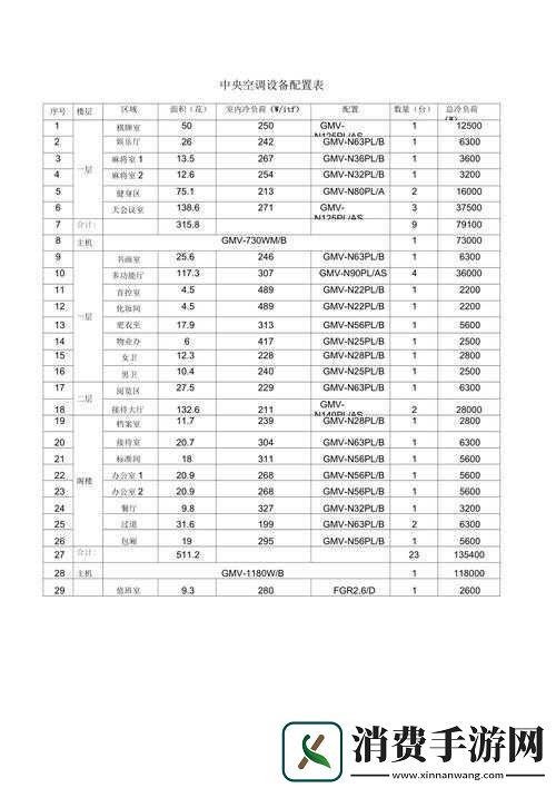 空想加尔特的设备配置需求一览