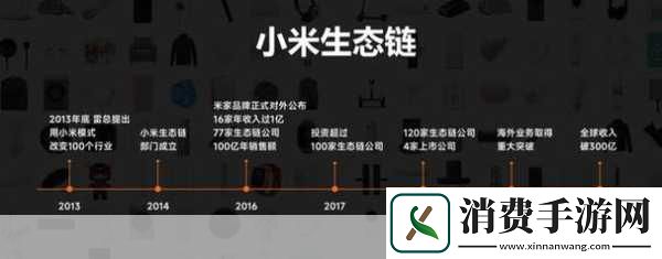 跨界新风尚！小米物联赋能未来手游玩家探索智能生活新玩法