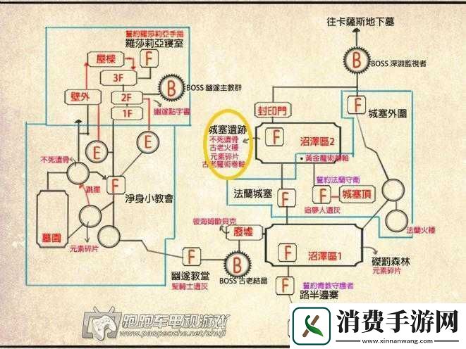 黑暗之魂3胎教教学