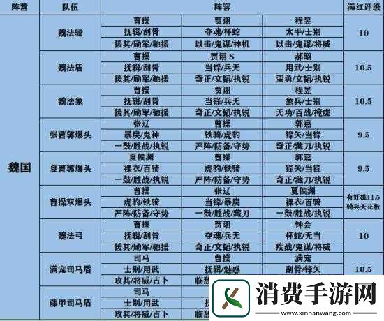 三国志战略版-S6-阵容搭配及思路一览